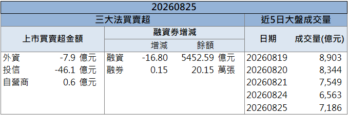 高階材料布局發酵！亞電(4939)股價強勢鎖漲停！