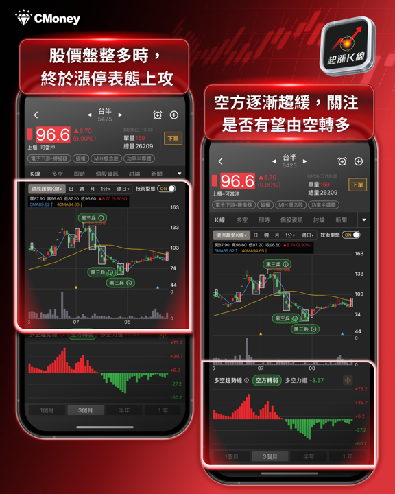 缺貨潮再起！歐美IDM回頭找台廠，3檔功率元件股漲停表態