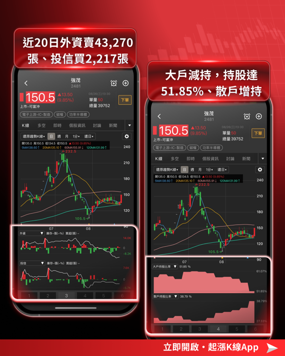 缺貨潮再起！歐美IDM回頭找台廠，3檔功率元件股漲停表態