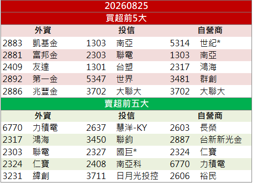 高階材料布局發酵！亞電(4939)股價強勢鎖漲停！