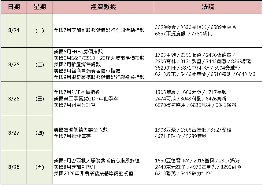 【台股盤後】資金回流電子，加權補量守月線