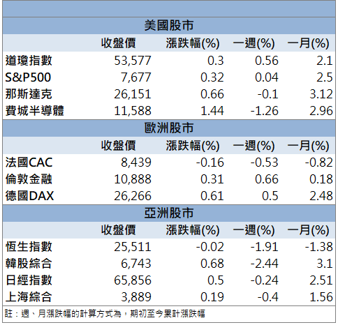 高階材料布局發酵！亞電(4939)股價強勢鎖漲停！