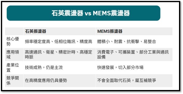 【產業戰報】整理就看龍頭股，這一檔隱形冠軍明年三大成長題材