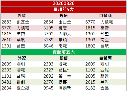 AI電力需求帶動!強茂(2481)股價強鎖漲停!