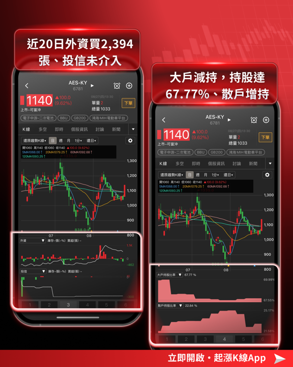 AI 的盡頭是電力！BBU族群集體噴出，7檔電力概念股量價齊揚