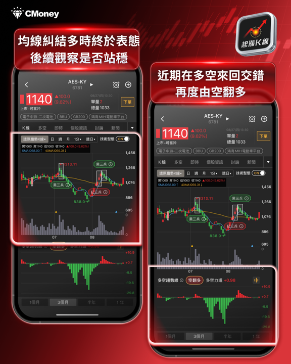AI 的盡頭是電力！BBU族群集體噴出，7檔電力概念股量價齊揚