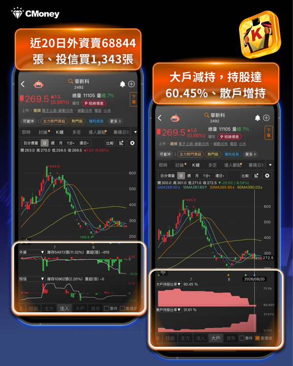 為什麼AI、漲價題材全面噴出,被動元件卻沒跟上?3大原因一次看懂