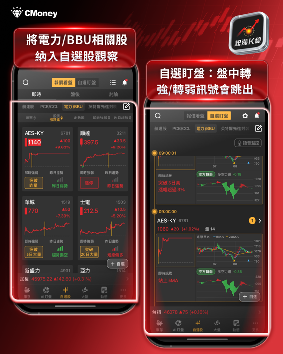 AI 的盡頭是電力！BBU族群集體噴出，7檔電力概念股量價齊揚
