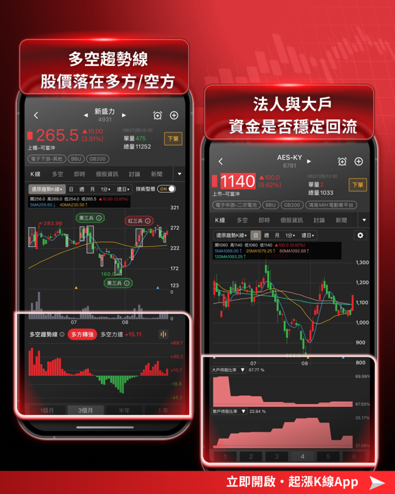 AI 的盡頭是電力！BBU族群集體噴出，7檔電力概念股量價齊揚