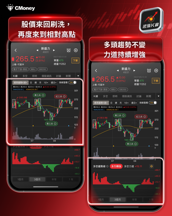 AI 的盡頭是電力！BBU族群集體噴出，7檔電力概念股量價齊揚