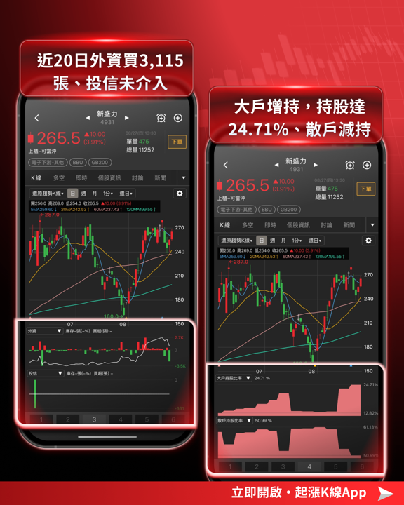 AI 的盡頭是電力！BBU族群集體噴出，7檔電力概念股量價齊揚