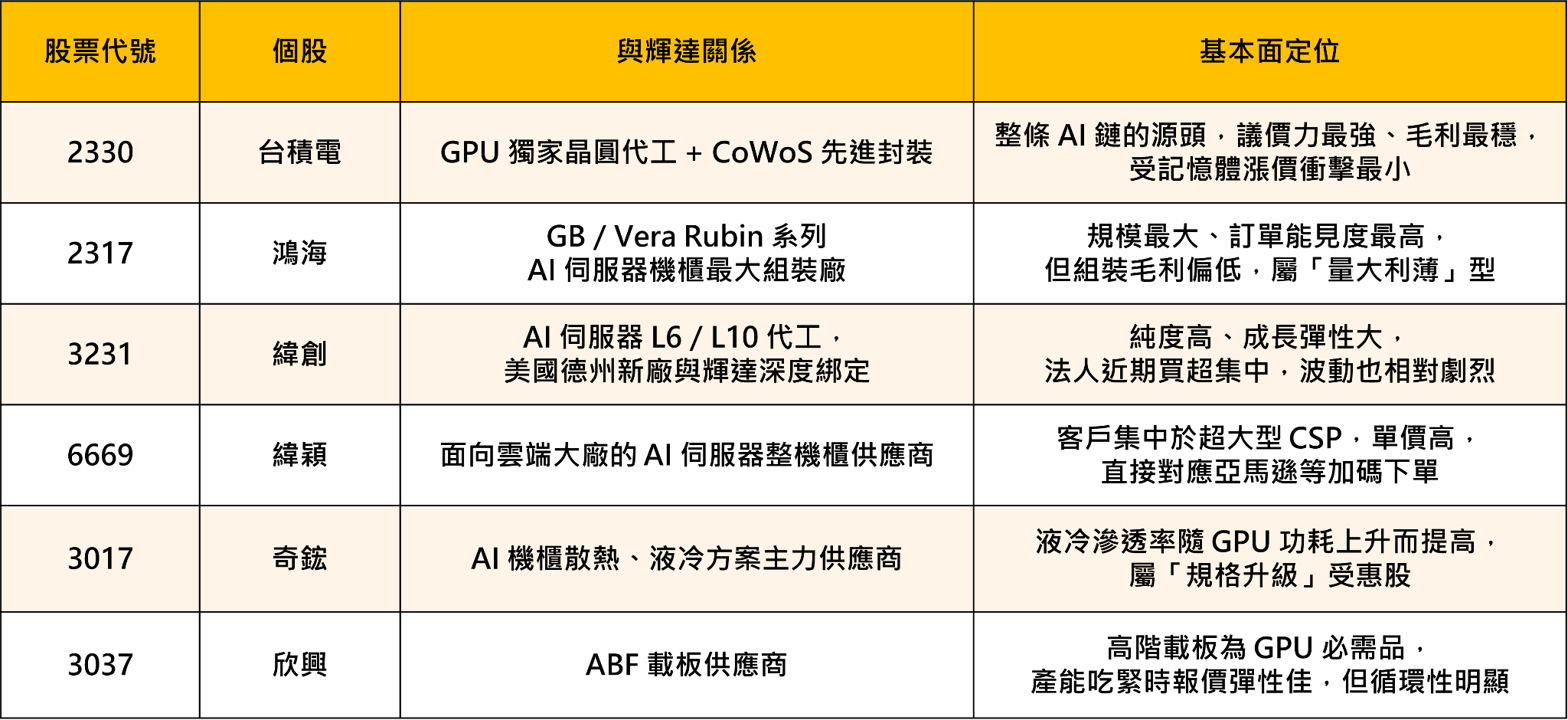 輝達 FY27Q2 財報全解析：翻倍成長之外，真正該看的是三個數字