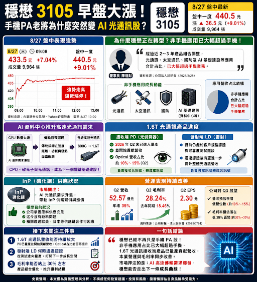 穩懋漲逾9%但你還以為它只是手機PA股,早就看錯了?