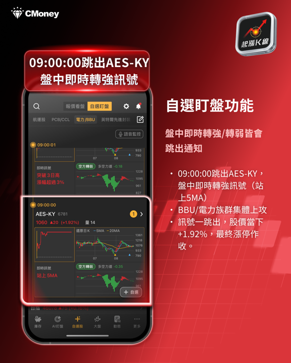 AI 的盡頭是電力！BBU族群集體噴出，7檔電力概念股量價齊揚