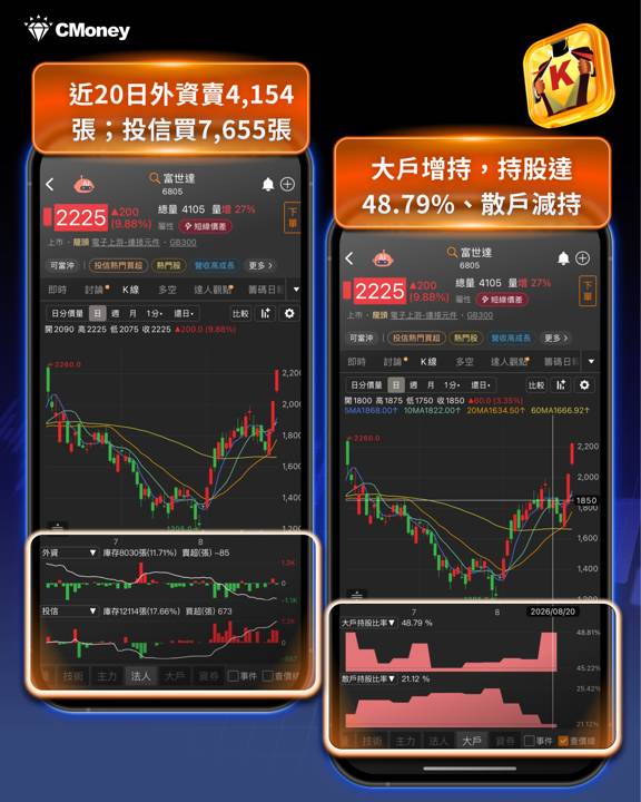 摺疊 iPhone 倒數 14 天:鉸鏈三雄率先點火,蘋概股行情提前開跑