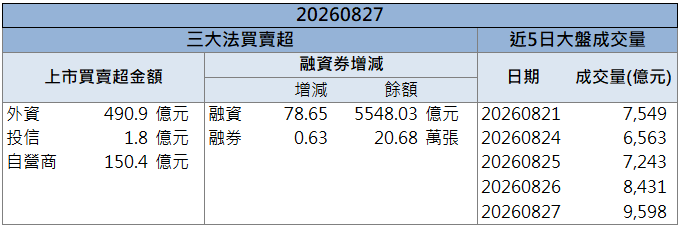 PCB玻纖布題材延燒!德宏(5475)股價亮燈漲停!