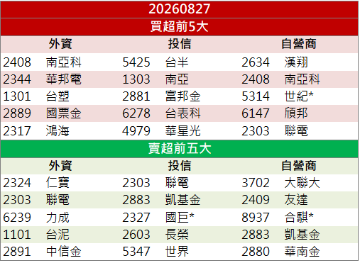 PCB玻纖布題材延燒!德宏(5475)股價亮燈漲停!