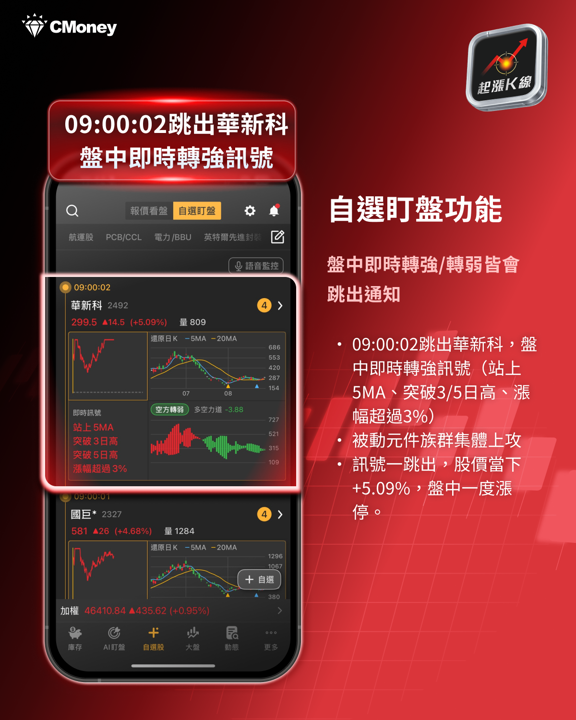 【產業焦點】韓廠開第一槍!MLCC 漲價循環重啟,被動元件「敗部復活」