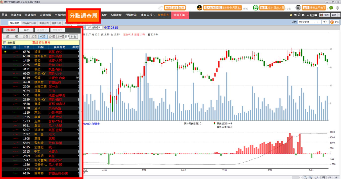 PCB玻纖布題材延燒!德宏(5475)股價亮燈漲停!