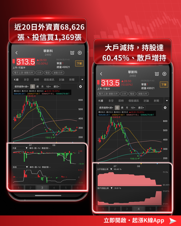 【產業焦點】韓廠開第一槍!MLCC 漲價循環重啟,被動元件「敗部復活」