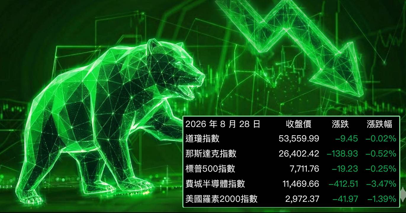 【美股盤勢】Fed暗示升息，費半急殺3.5％（2026.08.29）