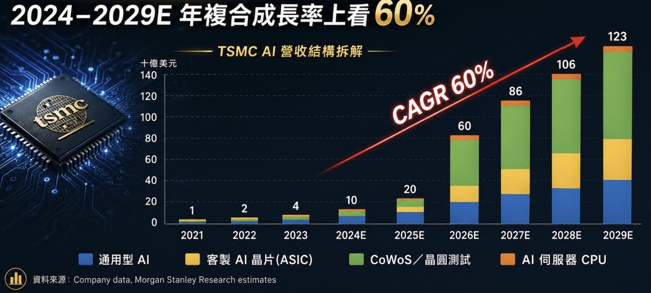 【搶先看】均華(6640) 小型設備股大爆發！拆解設備股真正的投資邏輯! //BC股倉