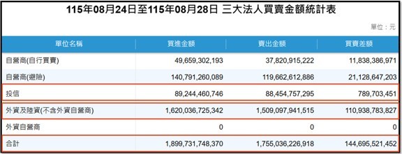 【產業戰報】【產業戰報】0830假日不休息隊長當週盤勢解析