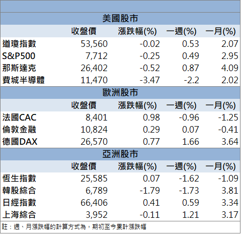 高階銅箔需求升溫！金居(8358)股價強鎖漲停！