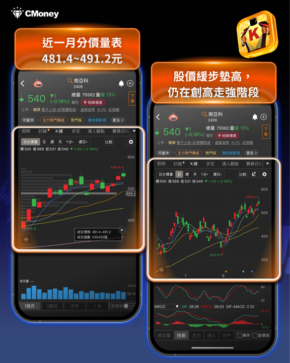 MSCI今日(8/31)六檔正式生效!景碩、南亞科、南電、群聯被動資金強制買入——這是最後的卡位機會