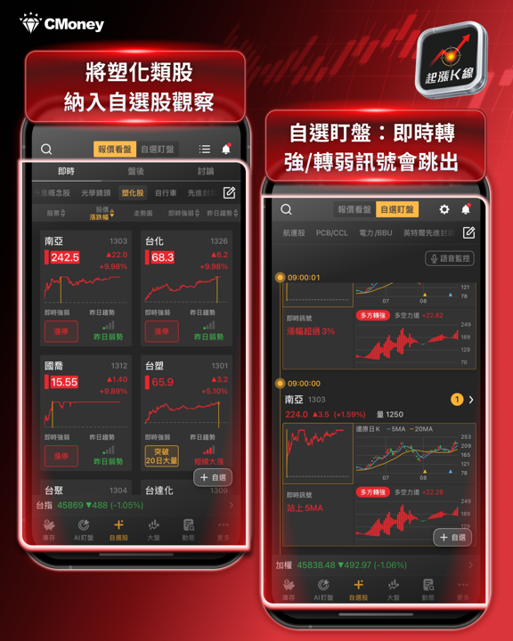 【產業焦點】南亞(1303)帶頭衝，披著塑膠外衣的AI飆股！
