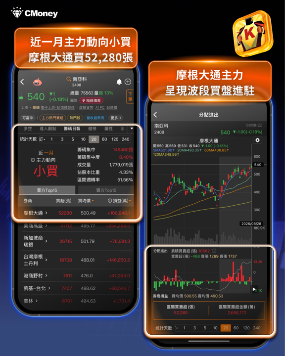 MSCI今日(8/31)六檔正式生效!景碩、南亞科、南電、群聯被動資金強制買入——這是最後的卡位機會