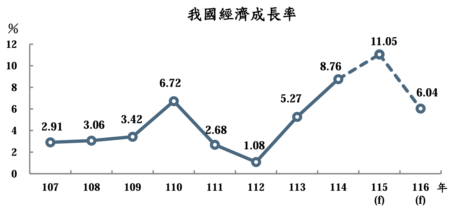 主動式ETF對決懶人包，誰強誰弱全揭露！