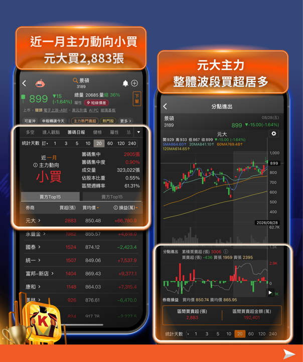 MSCI今日(8/31)六檔正式生效!景碩、南亞科、南電、群聯被動資金強制買入——這是最後的卡位機會