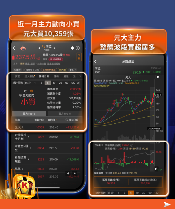 欣興洗產地黑天鵝＋華許放鷹——台股今日開盤面對雙重壓力，這兩件事對AI供應鏈的真實影響是什麼？