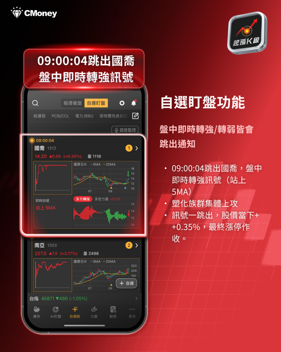 【產業焦點】南亞(1303)帶頭衝，披著塑膠外衣的AI飆股！