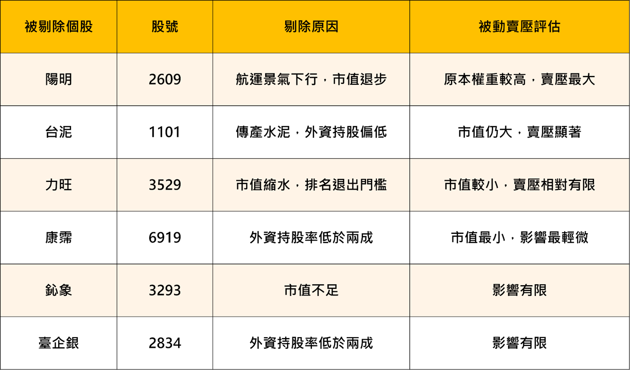 MSCI今日(8/31)六檔正式生效!景碩、南亞科、南電、群聯被動資金強制買入——這是最後的卡位機會