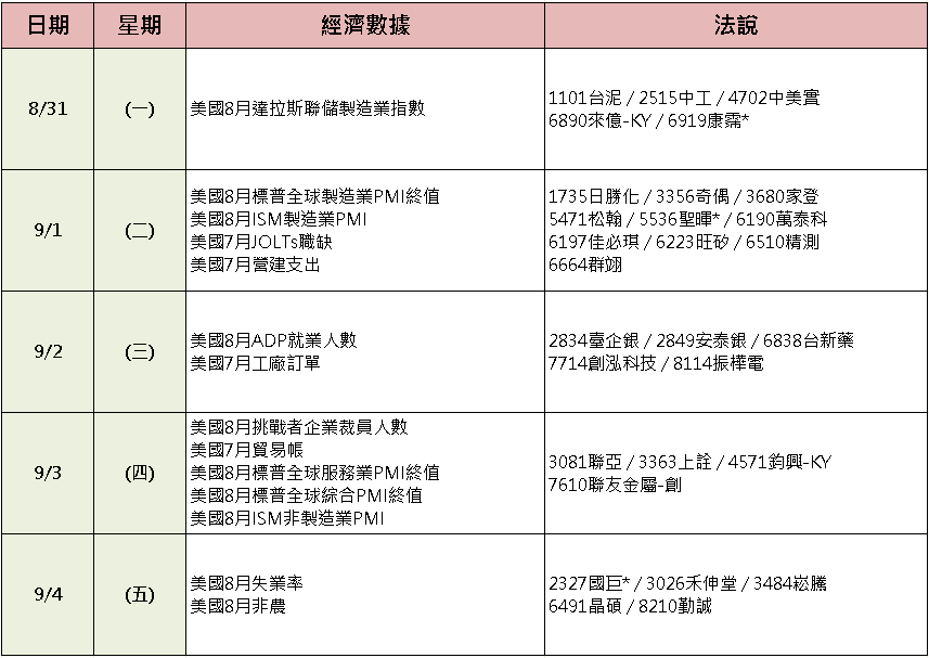 【台股盤後】觀望欣興洗產地，加權電子暫熄火