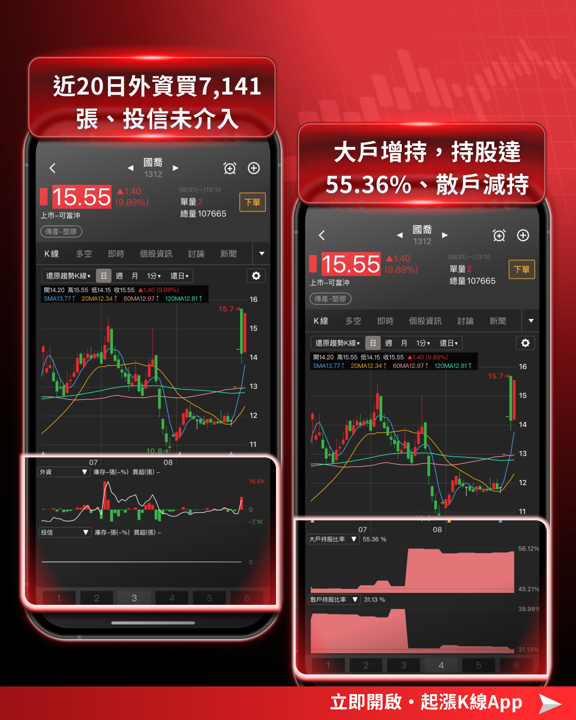 【產業焦點】南亞(1303)帶頭衝，披著塑膠外衣的AI飆股！