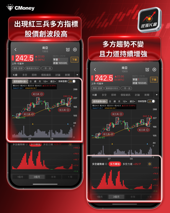 【產業焦點】南亞(1303)帶頭衝，披著塑膠外衣的AI飆股！