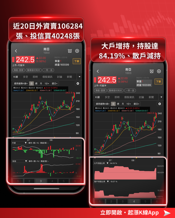 【產業焦點】南亞(1303)帶頭衝，披著塑膠外衣的AI飆股！
