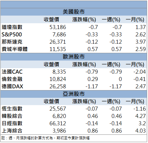 矽光子布局持續推進！立碁(8111)逆勢攻上漲停！