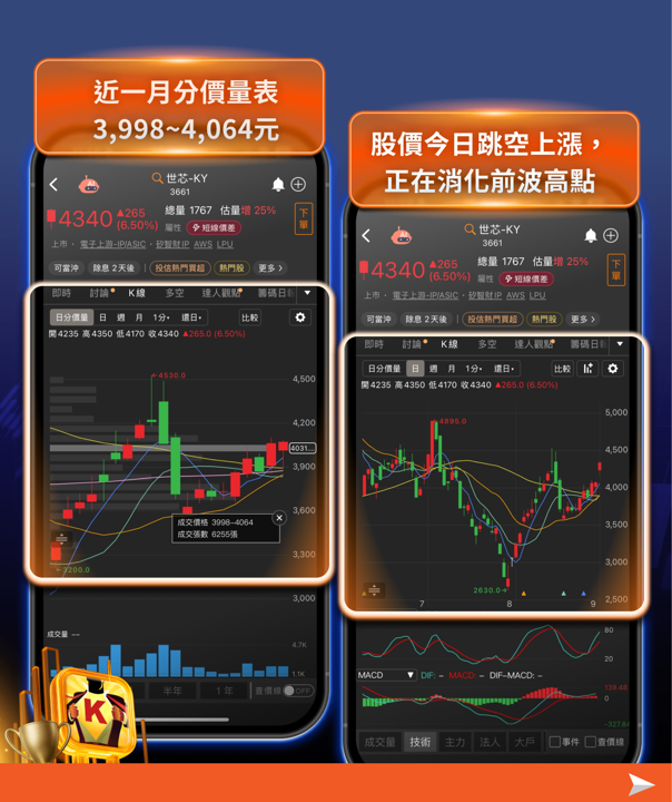 輝達砸35億美元、台股飆700點!黃仁勳押注聯發科背後,IC設計族群全面點火——誰是最大贏家?