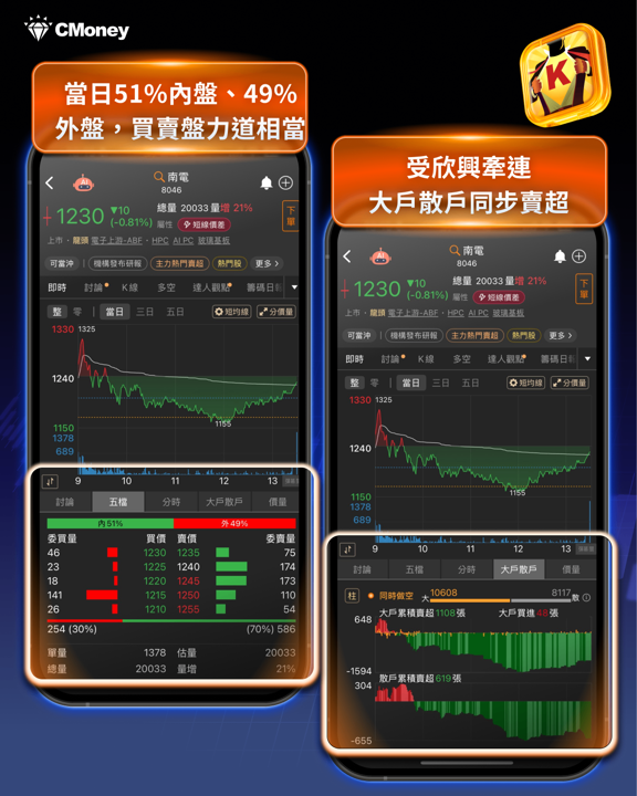 盤後ABF載板籌碼觀察｜欣興跌停發聲明，聰明錢悄悄進南電、景碩了嗎？