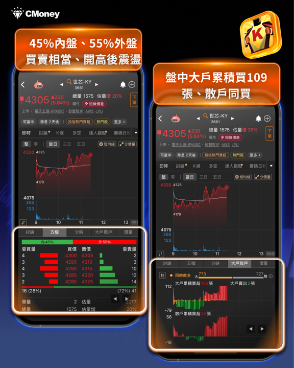 輝達砸35億美元、台股飆700點!黃仁勳押注聯發科背後,IC設計族群全面點火——誰是最大贏家?