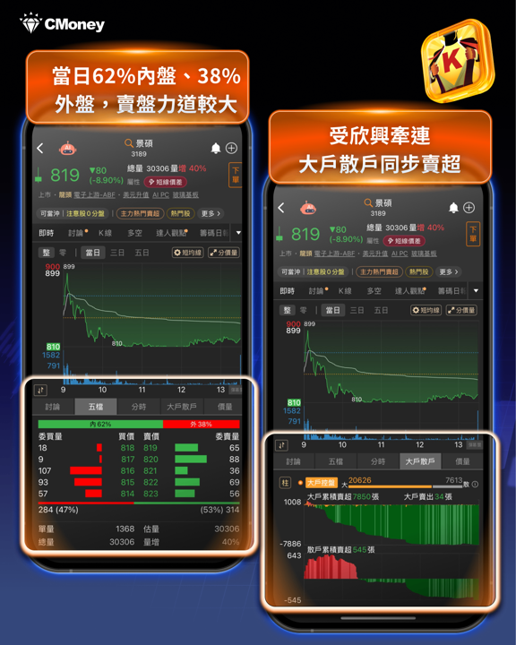 盤後ABF載板籌碼觀察｜欣興跌停發聲明，聰明錢悄悄進南電、景碩了嗎？