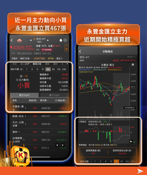 輝達砸35億美元、台股飆700點!黃仁勳押注聯發科背後,IC設計族群全面點火——誰是最大贏家?
