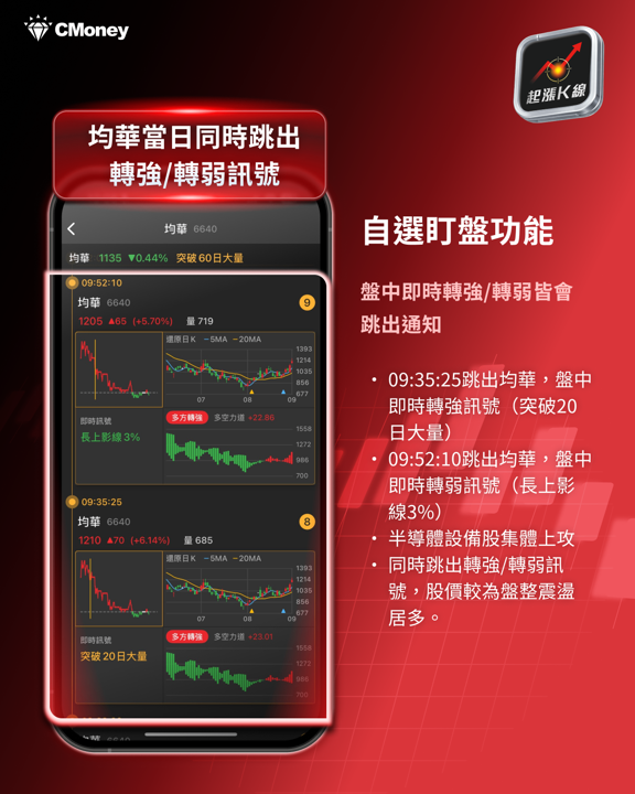 【產業焦點】SEMI：2028年晶圓廠設備衝2,200億美元，這 5 檔台股設備族群卡位