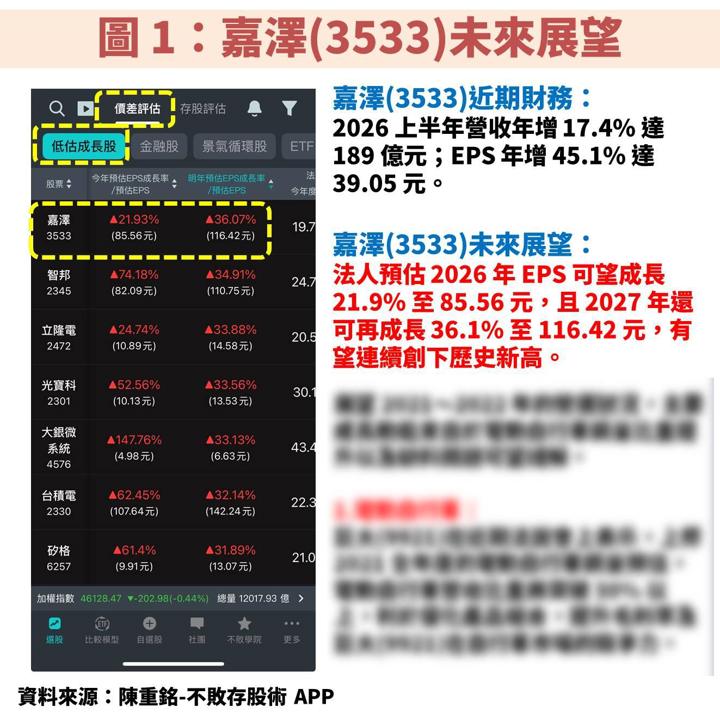 嘉澤(3533)受惠 Agentic AI 帶動 CPU 重回主舞台，成長動能再升級