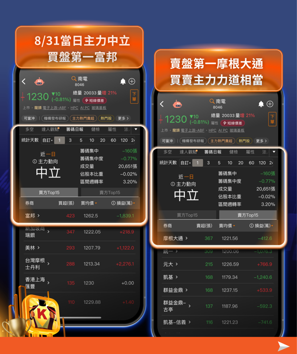 盤後ABF載板籌碼觀察｜欣興跌停發聲明，聰明錢悄悄進南電、景碩了嗎？