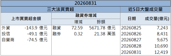 矽光子布局持續推進！立碁(8111)逆勢攻上漲停！
